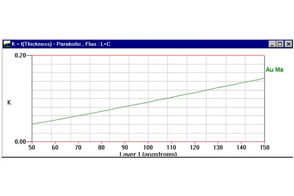 STRATAGem ionisation potential graph